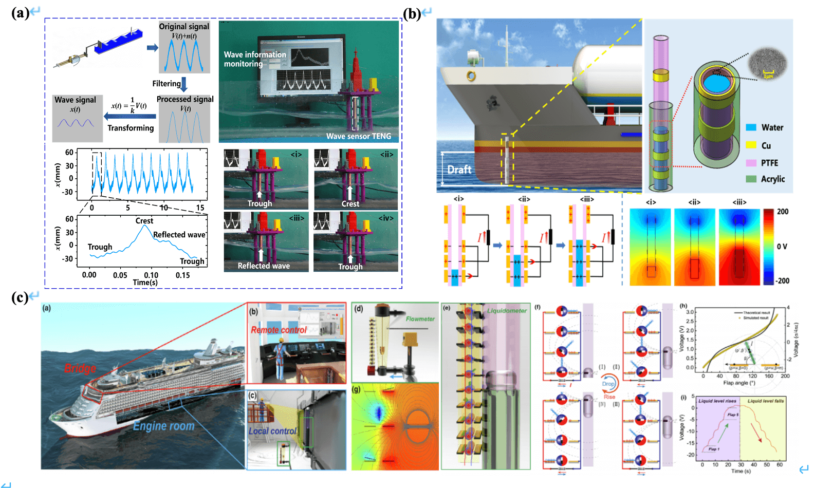 Publications on Multivalent Batteries